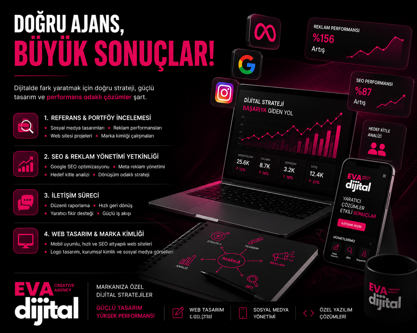 Dijital Pazarlama Ajansı Seçerken Nelere Dikkat Edilmeli?
