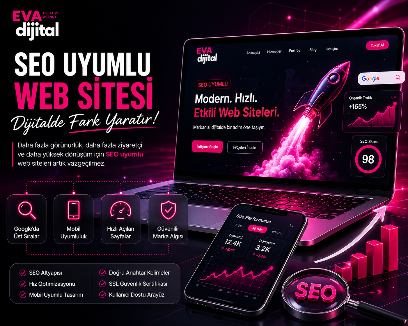 SEO Uyumlu Web Sitesi Neden Önemlidir?